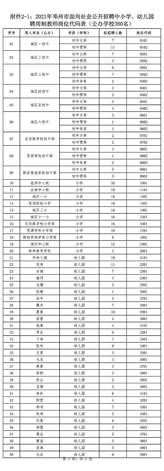 鄧州市公開招聘中小學、幼兒園聘用制教師528名公告