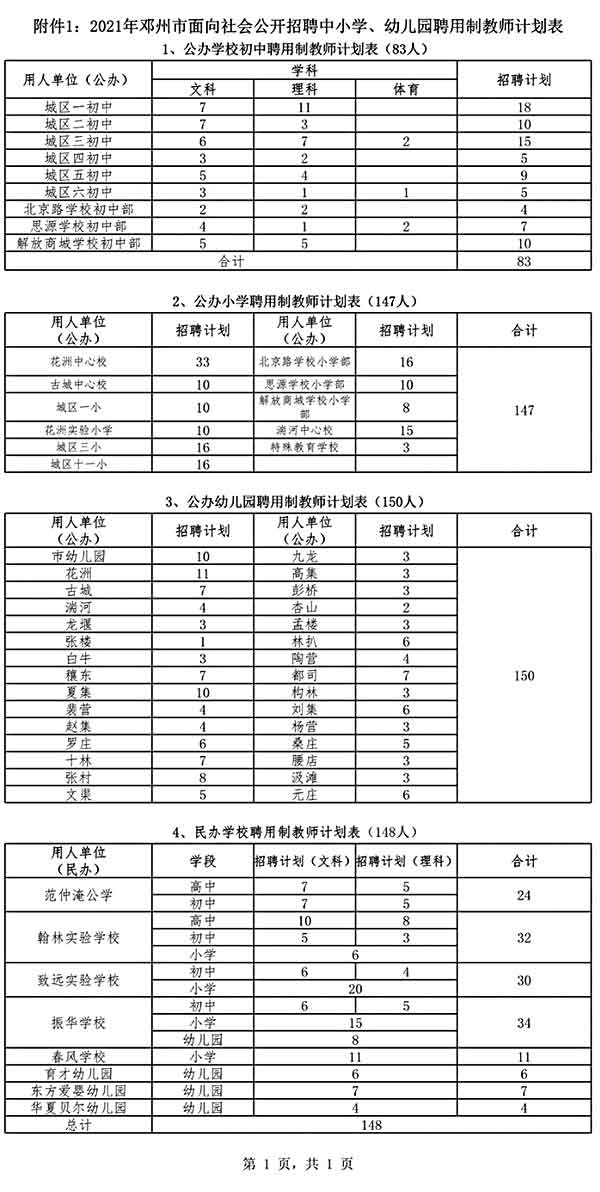 鄧州市公開招聘中小學、幼兒園聘用制教師528名公告