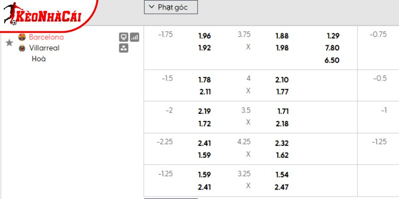 Tỷ lệ kèo Barcelona vs Villarreal Tỷ lệ kèo Barcelona vs Villarreal