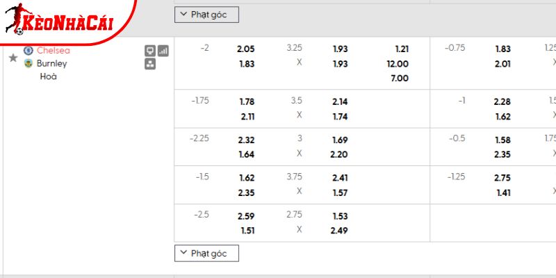 Tỷ lệ kèo Chelsea vs Burnley Tỷ lệ kèo Chelsea vs Burnley