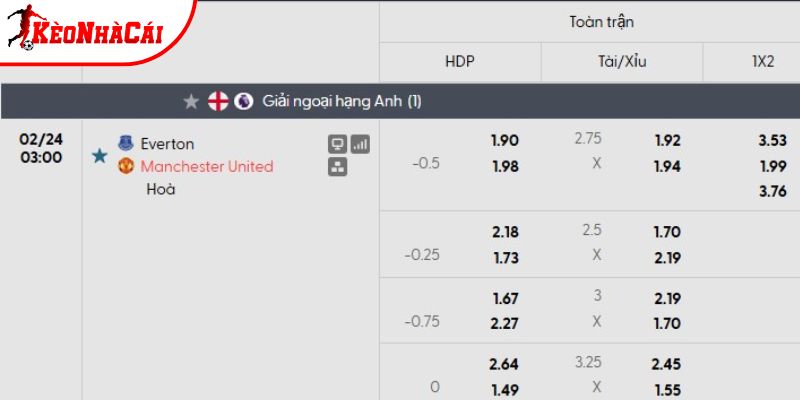 Tỷ lệ kèo Everton vs Man Utd