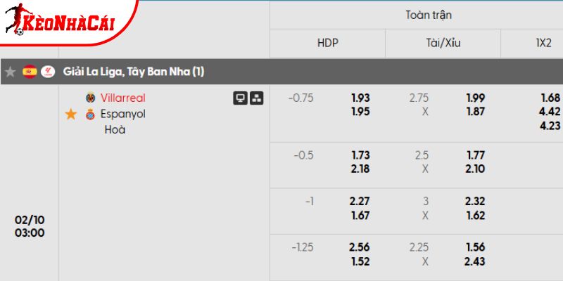 Tỷ lệ kèo trận đấu Villarreal vs Espanyol tại vòng 23 Tỷ lệ kèo trận đấu Villarreal vs Espanyol tại vòng 23