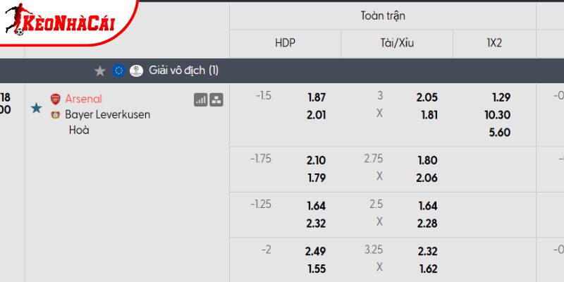 Tỷ lệ kèo Arsenal vs Bayer Leverkusen Tỷ lệ kèo Arsenal vs Bayer Leverkusen