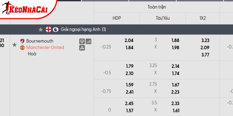 Tỷ lệ kèo Bournemouth vs Man Utd Tỷ lệ kèo Bournemouth vs Man Utd