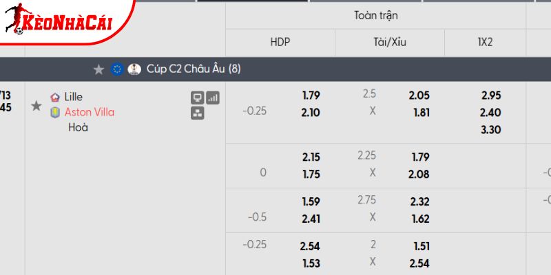 Tỷ lệ kèo Lille vs Aston Villa Tỷ lệ kèo Lille vs Aston Villa