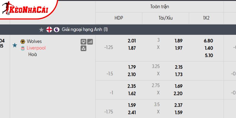 Tỷ lệ kèo Wolves vs Liverpool