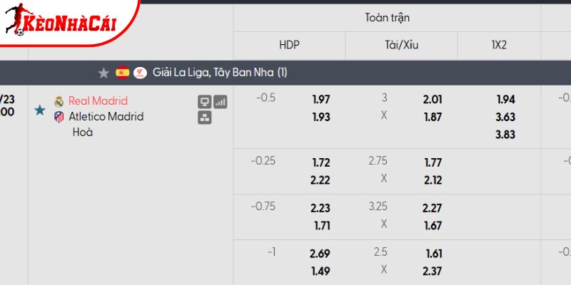 Tỷ lệ kèo Real Madrid vs Atletico Madrid Tỷ lệ kèo Real Madrid vs Atletico Madrid